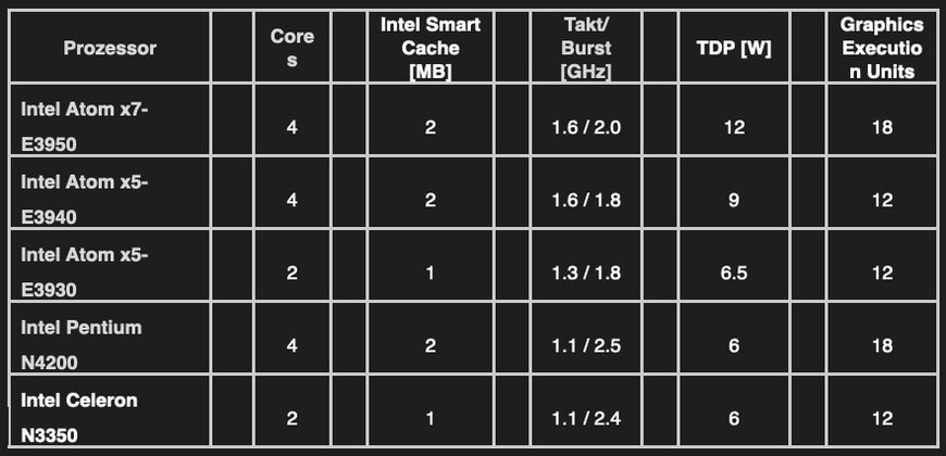 Größenoptimiertes congatec SMARC 2.1 Carrierboard macht Intel Atom Prozessor basierte 3,5-Zoll SBCs modular